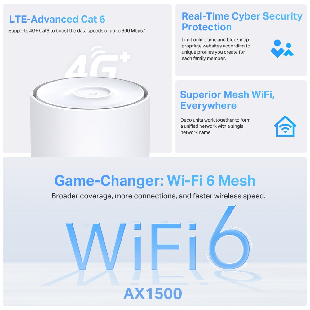 راوتر Tp-Link 4G+ AX1500 بنظام Mesh Wi-Fi 6 للمنزل بالكامل، باللون الأبيض