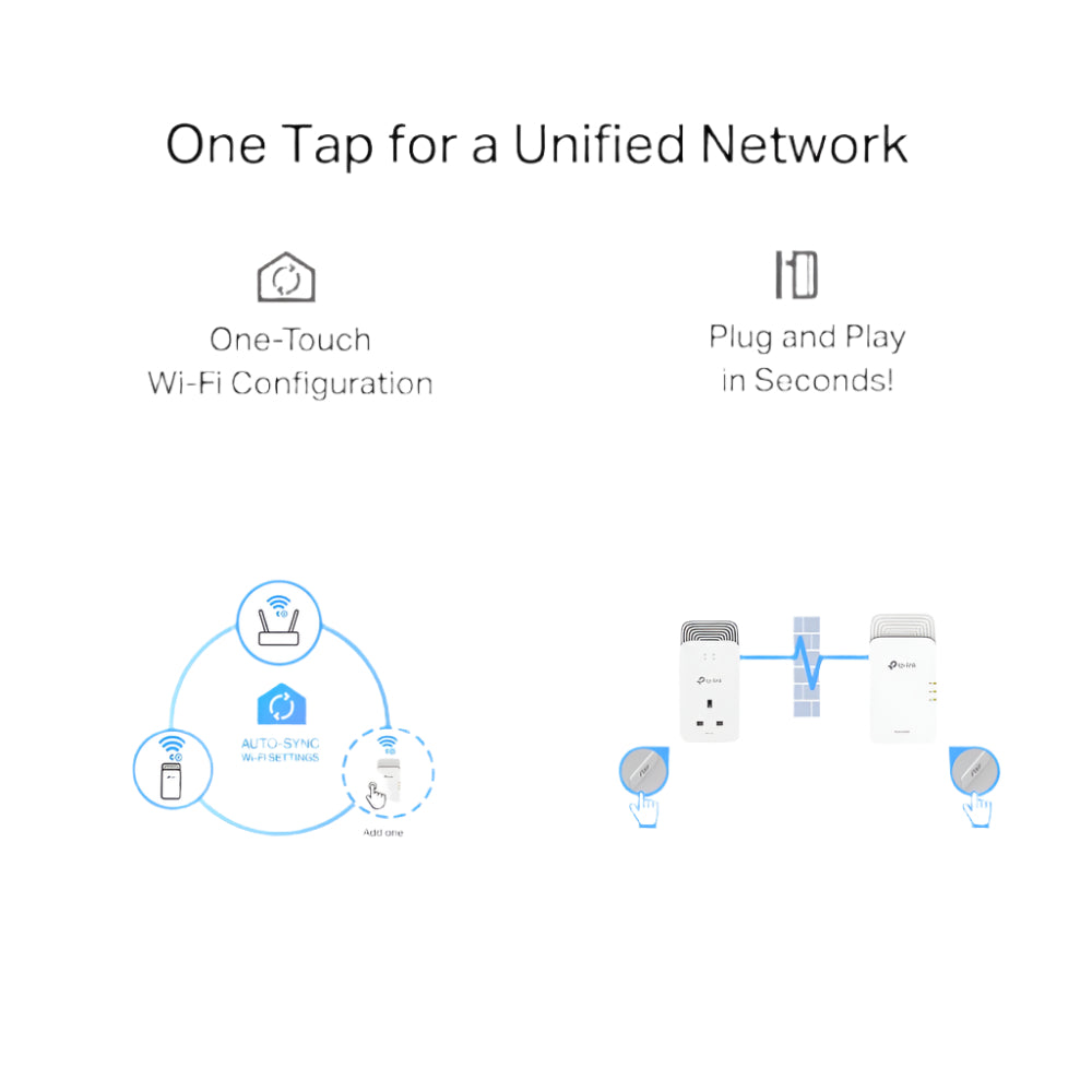 Tp-Link G.HN2400 Power Line AX1800 Wi-Fi 6, White