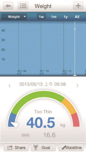 Trisa Body Scale, Easy Scale, White