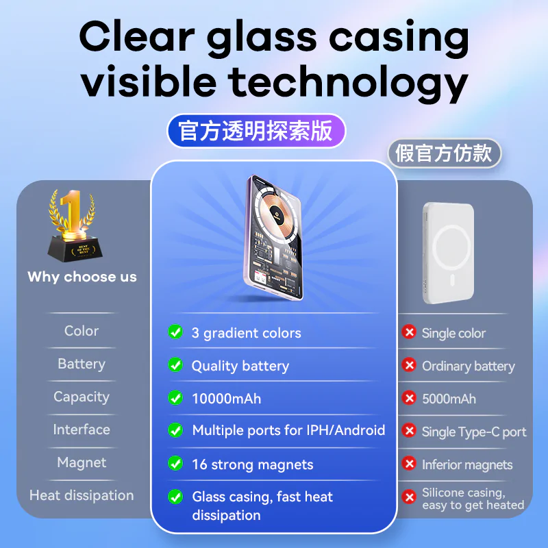 Remax Power Bank 10000MAh, 15Watts, Magnetic Wireless Portable, 22.5Watts Fast Charging