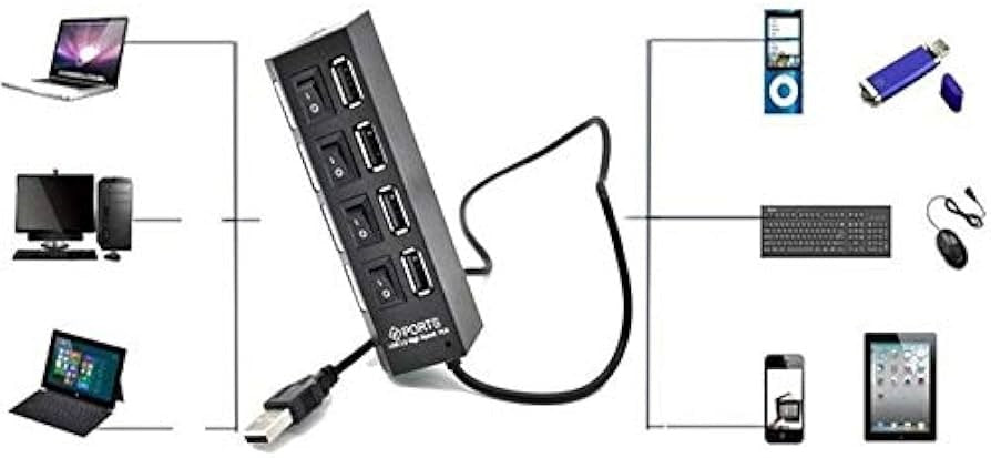 IETOP SUPER SPEED HUB USB3.1 & USB2.0 7PORT & TYPE-C IETOP SUPER SPEED HUB USB3.1 & USB2.0 7PORT & TYPE-C