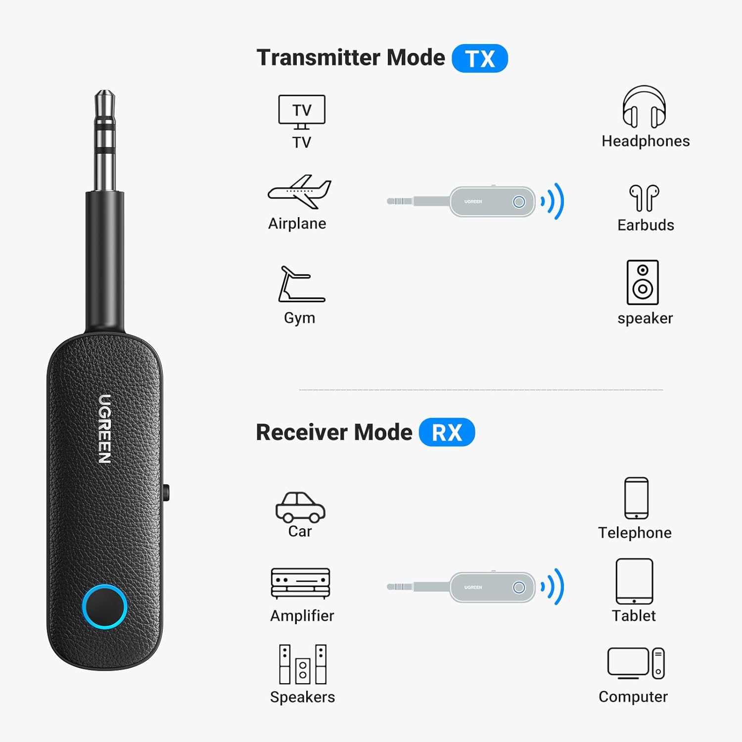 CM403 / UGREEN Bluetooth Receiver&Transmitter-6957303888931 bluetooth 5.1