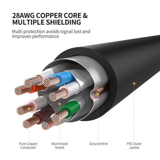 NW107-2m / UGREEN Cat 7 F/FTP Lan Cable 2m (Black)-6957303882694 2 METER