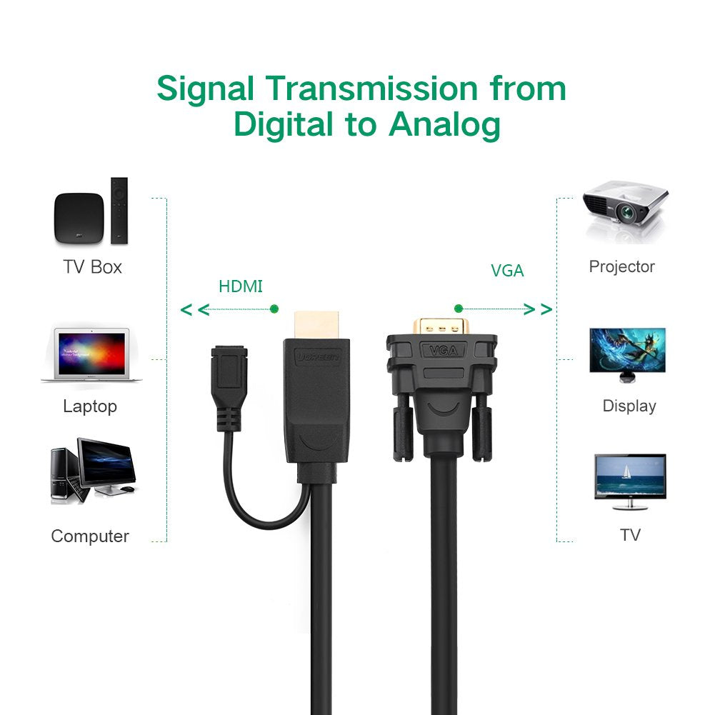 MM101 / UGREEN HDMI to VGA Converter Cable 1.5m (Black)-6957303834495 1 METER