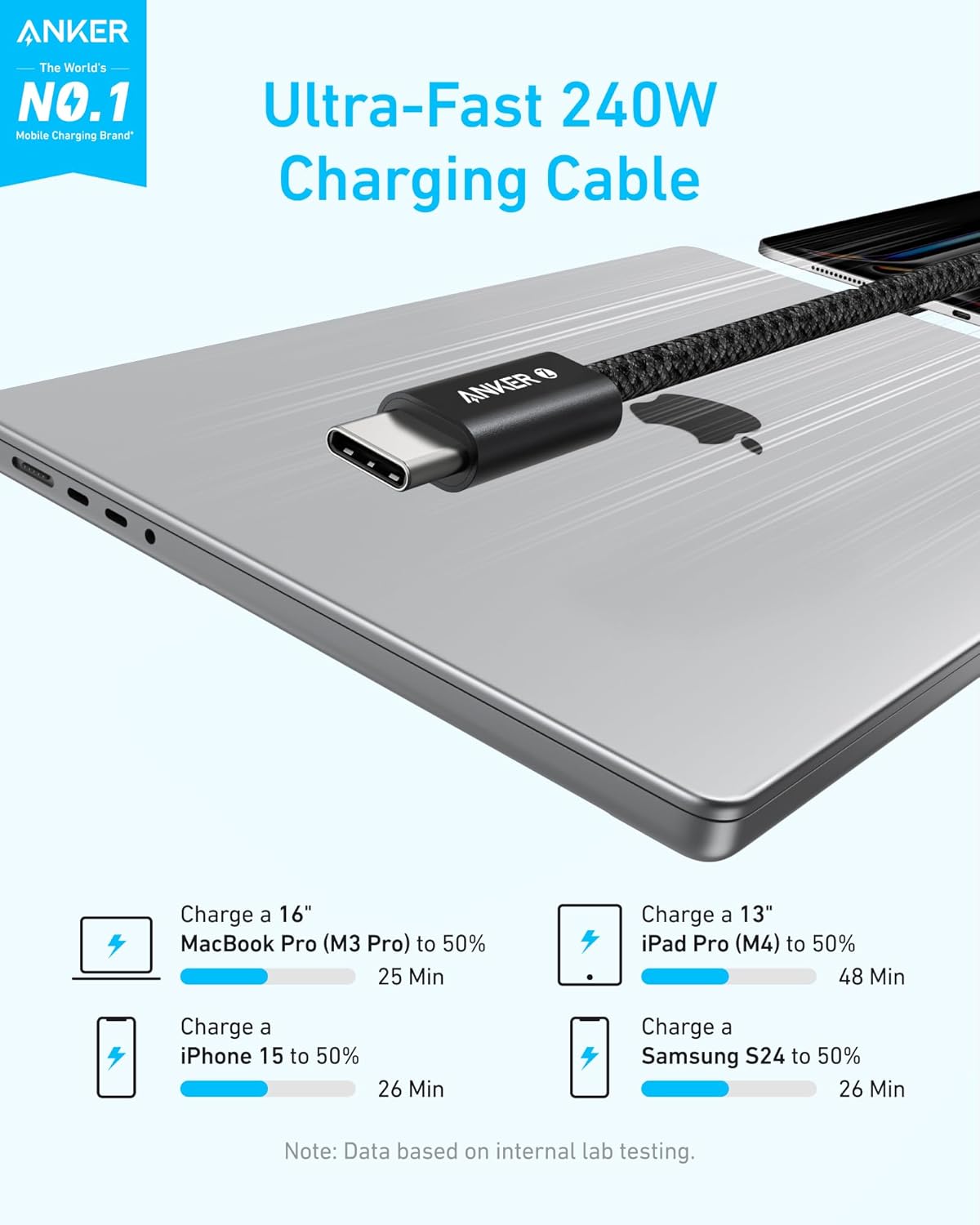 كابل شاحن سريع Anker USB-C إلى USB-C، بطول 1.8 متر، بقوة 240 واط، باللون الأسود